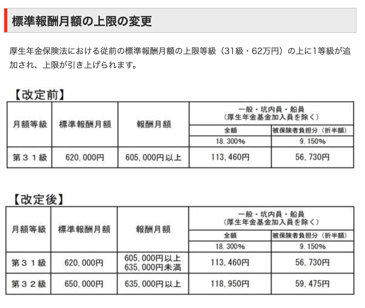 【中古】 厚生年金保険法編 平成１０年版/日本法令 高所得者にとっては改悪ではない？ 厚生年金の標準報酬月額