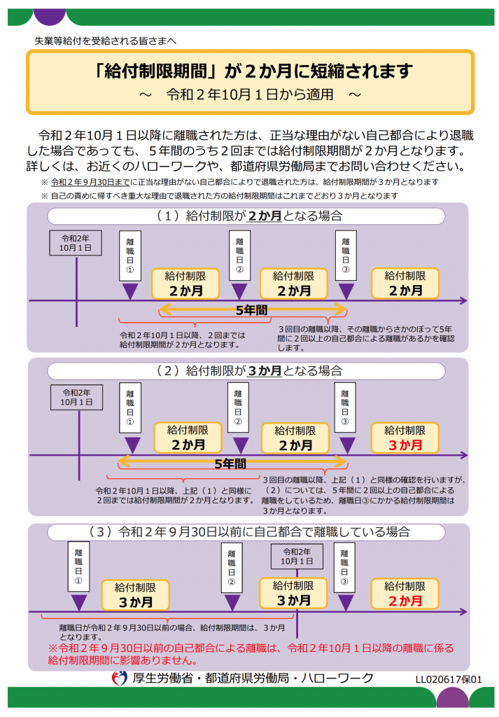 令和2年10月1日以降退職者より失業等給付に係る「給付制限期間」が3 