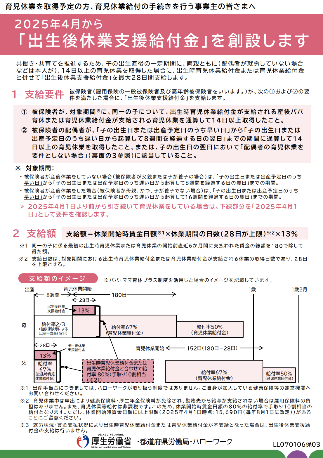 4月スタート！出生後休業支援給付金について - Jinji社会保険労務士法人