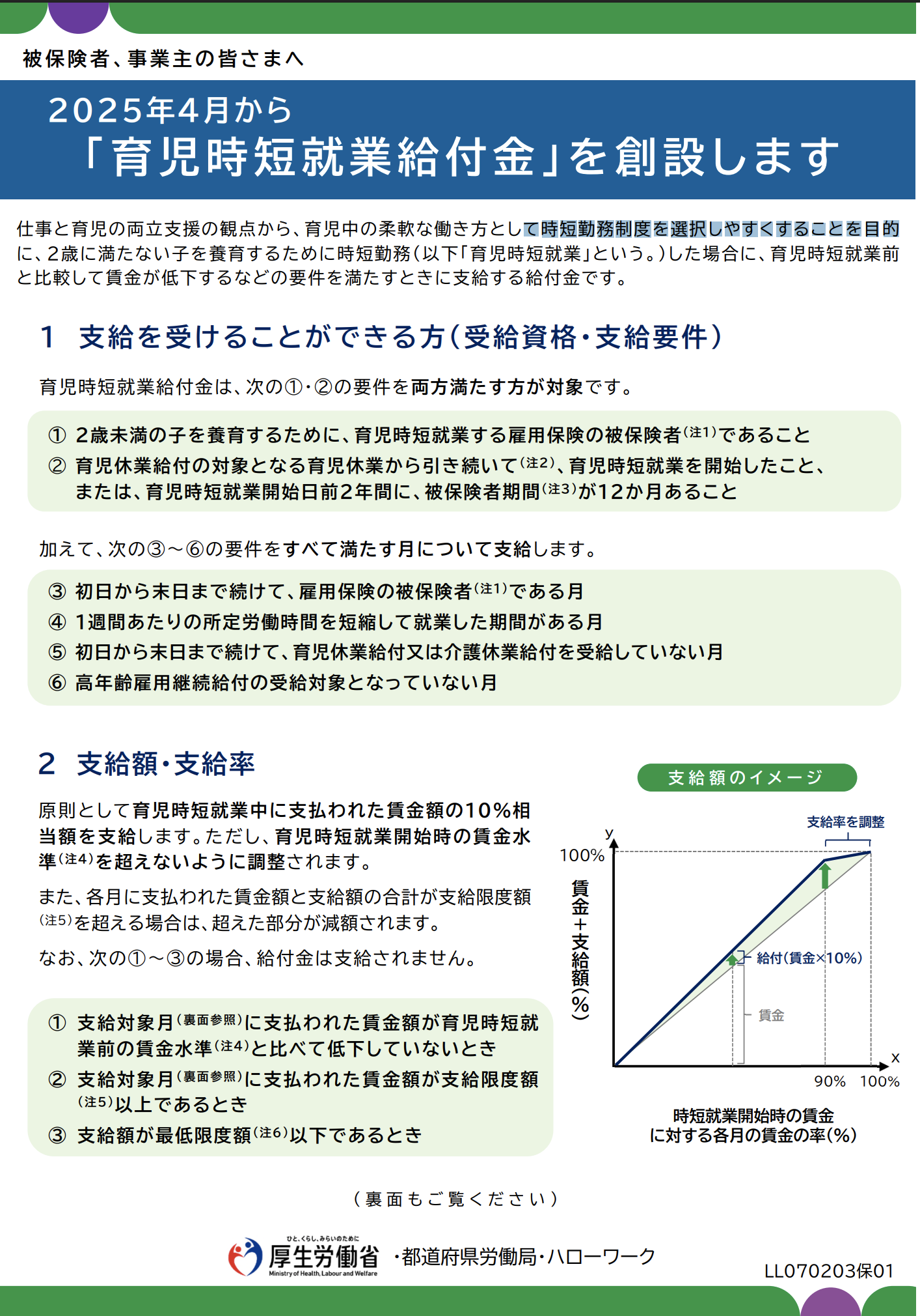 4月スタート!育児時短就業給付金制度について - Jinji社会保険労務士法人
