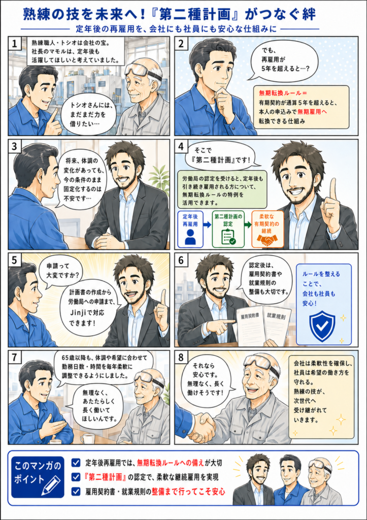 定年後再雇用_第二種計画認定_漫画